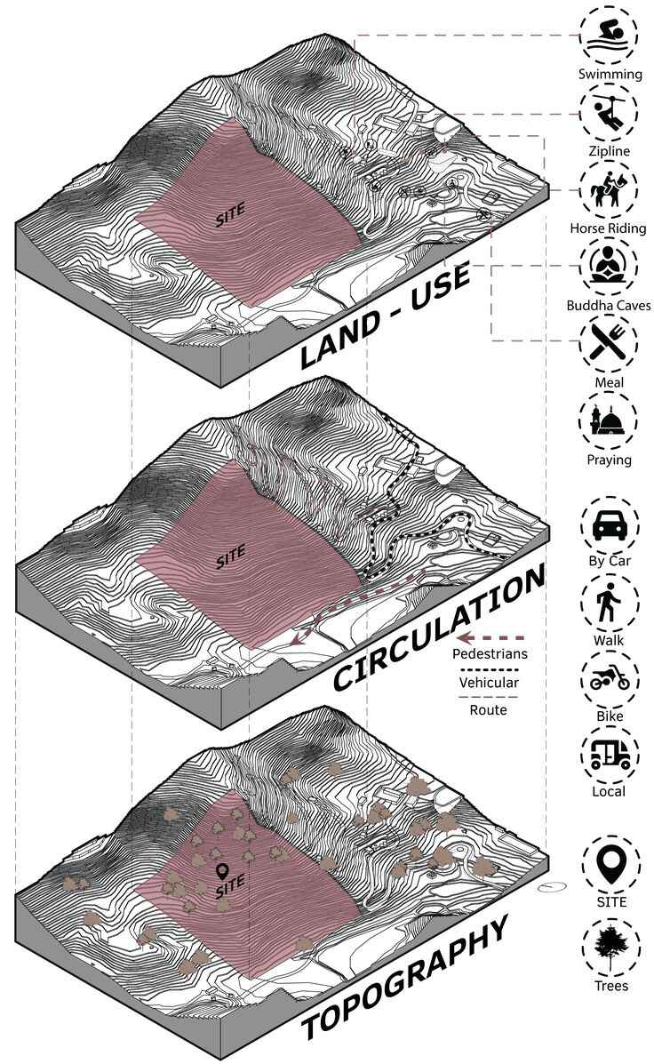 Navigating Terrain - A Guide to Topography and Grading Analysis - image 2