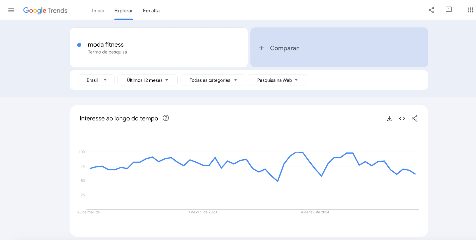 O que é Google Trends: pesquisa sobre moda fitness