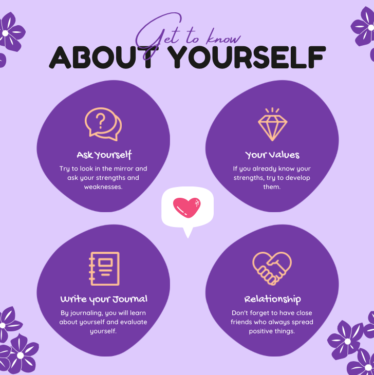 get to know about yourself