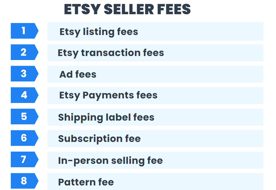 Etsy Seller Fees