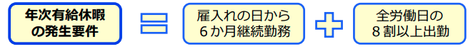 年次有給休暇の発生要件