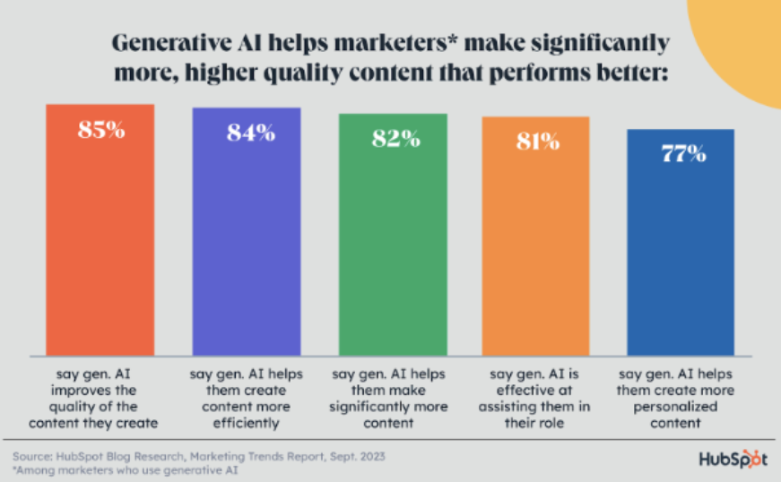 AI Marketers