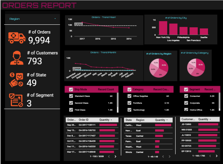 Looker Studio Template 5