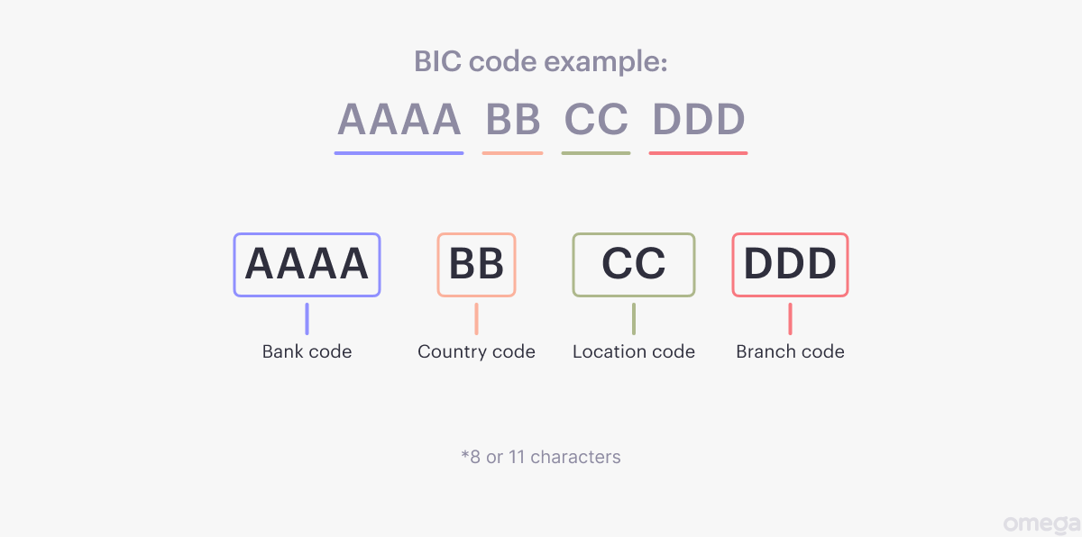 BIC code example (