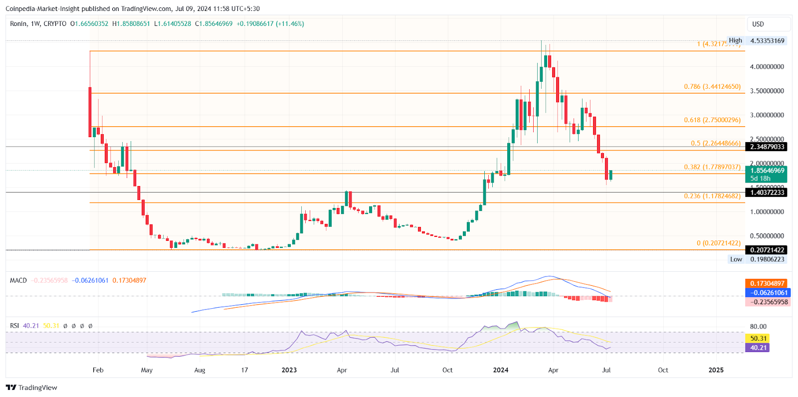 Altcoins de baixa capitalização preparadas para ganhos explosivos