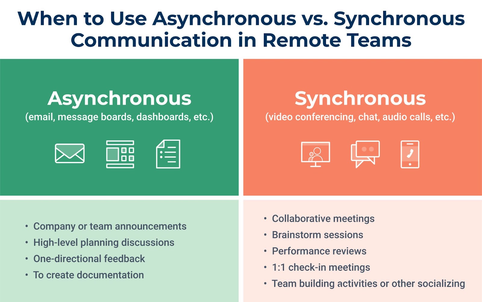 When to use asynchronous vs synchronous communication in remote teams