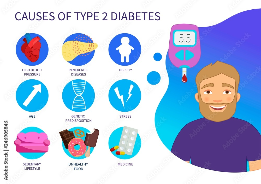 Một số nguyên nhân gây ra bệnh tiểu đường type 2