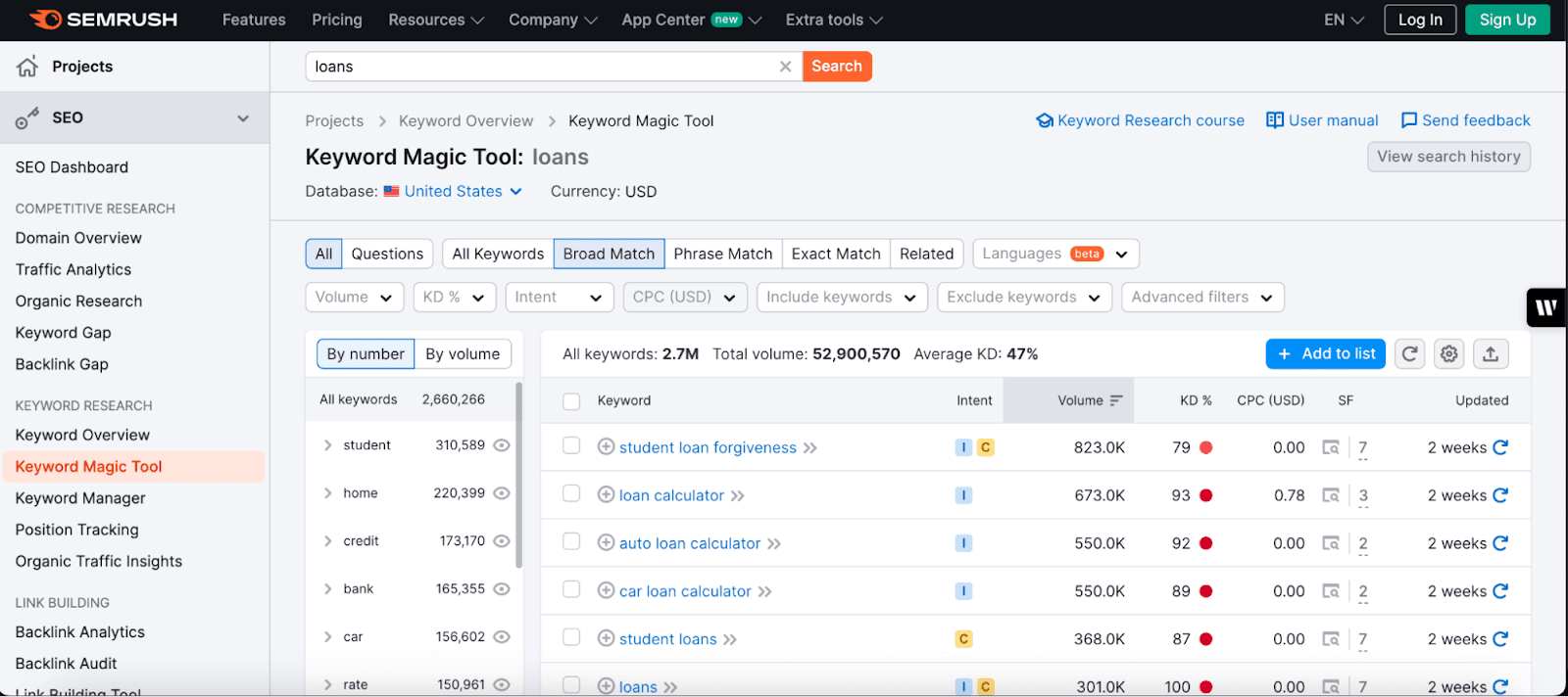 Keyword Magic Tool from SEMrush