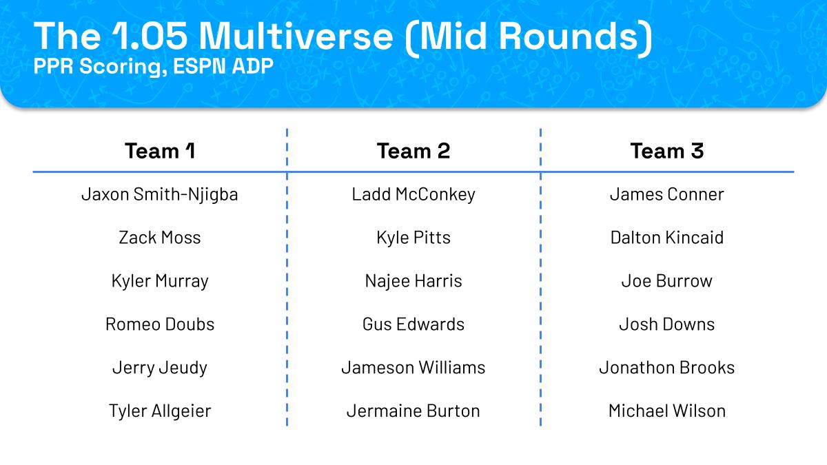 Mid rounds from the 1.05 pick