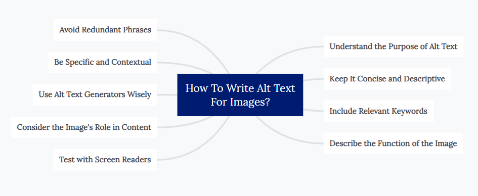 How To Write Alt Text For Images?