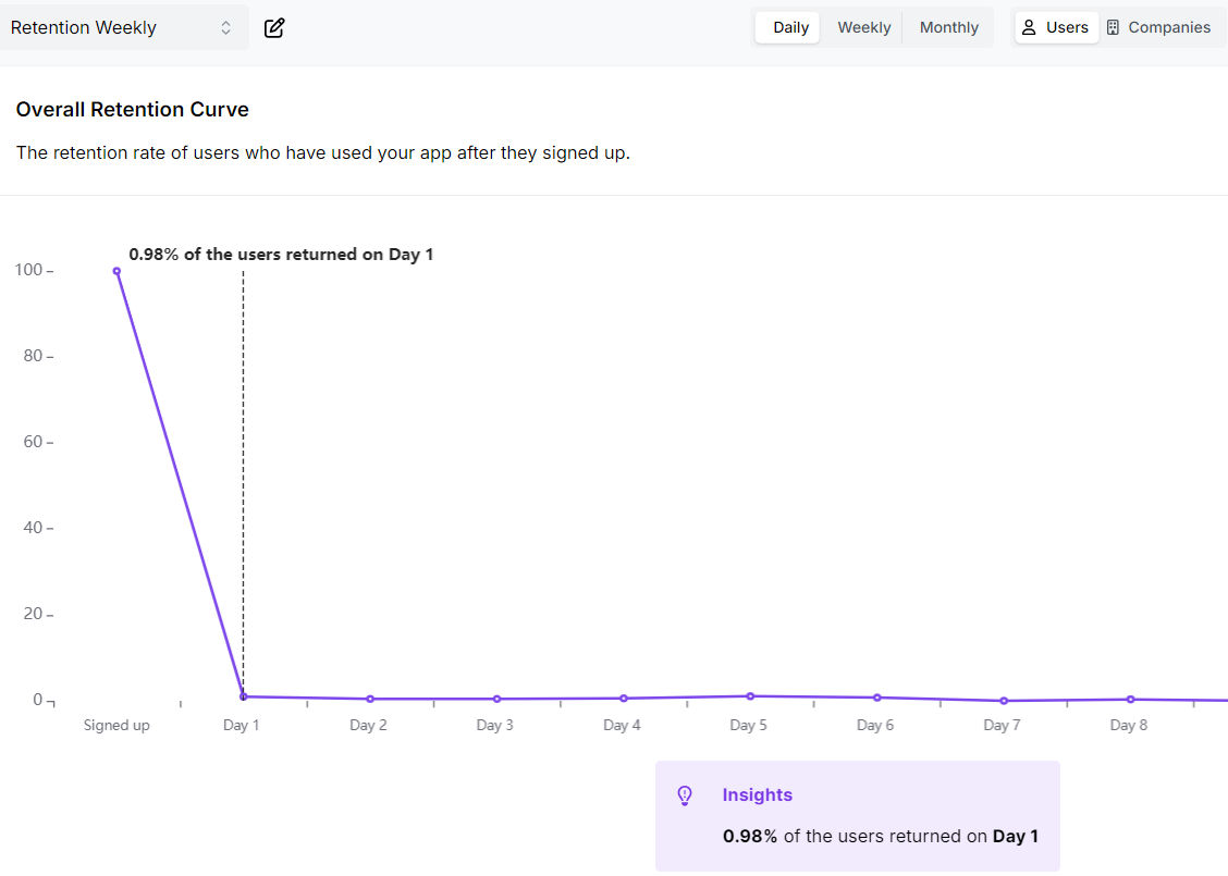 Usermaven - Data retention