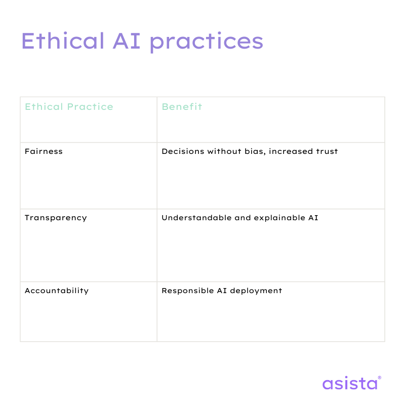 ethical ai practices