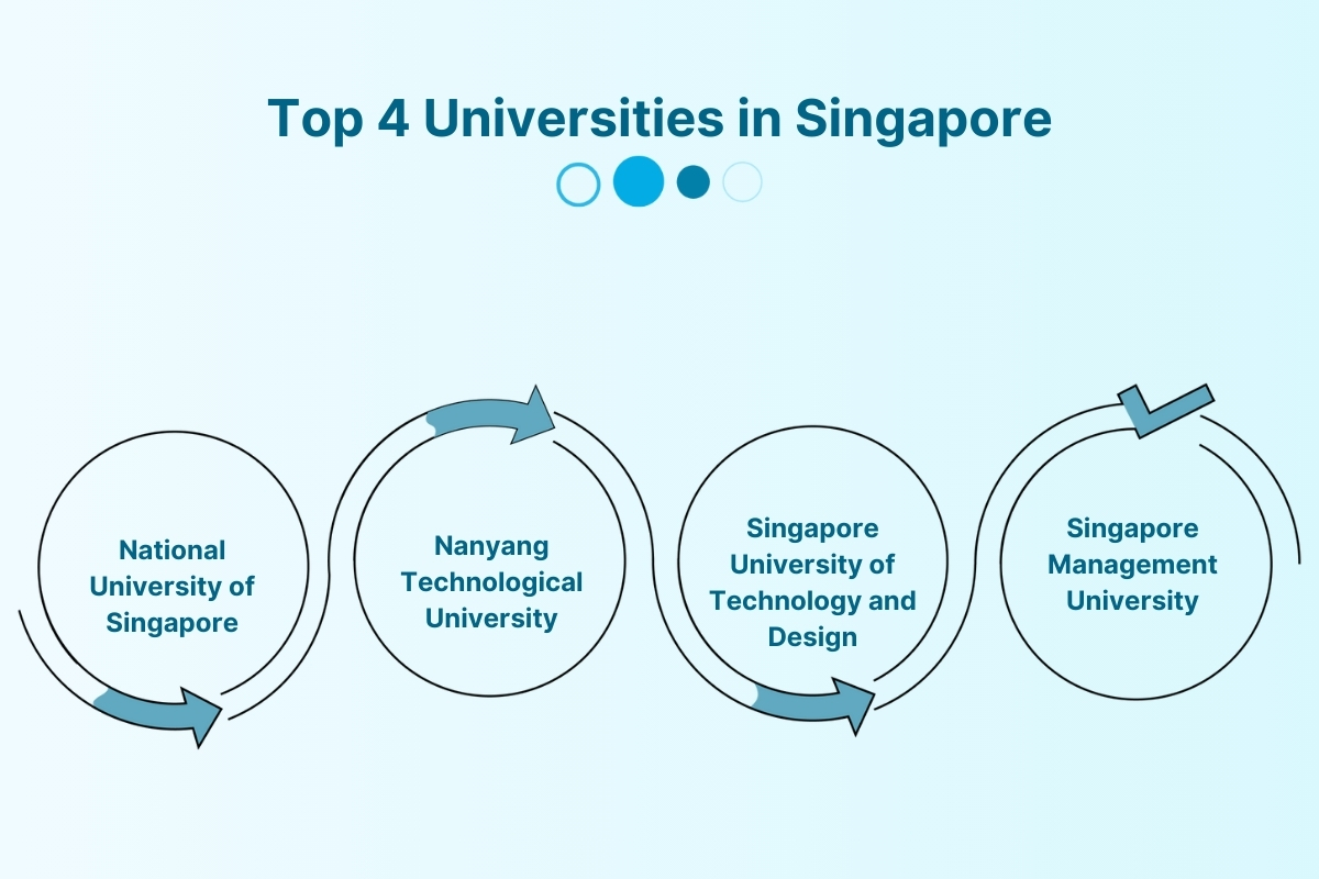 Cost of Studying in Singapore: Tuition Fees and Living Costs