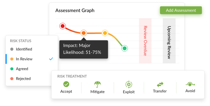 nTask's risk register software dashboard image