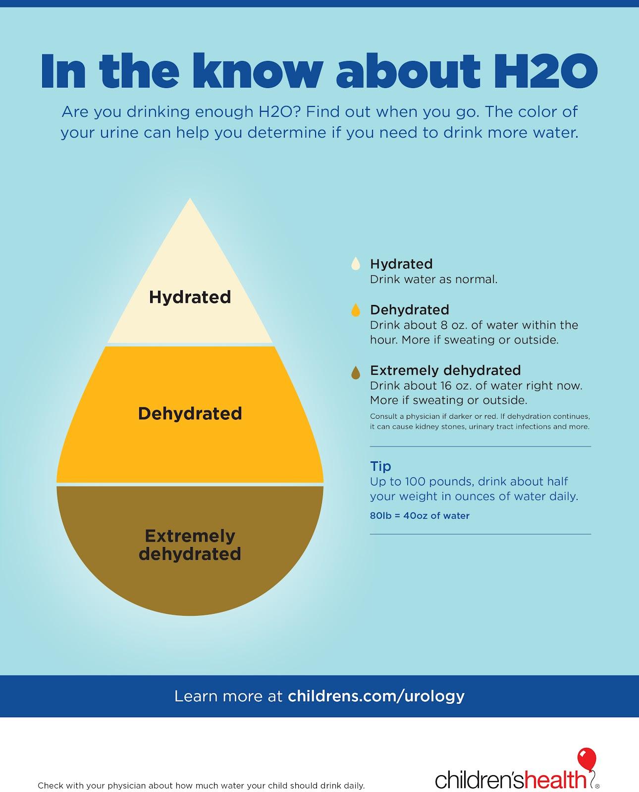 Hydration Tips For Kids 2024