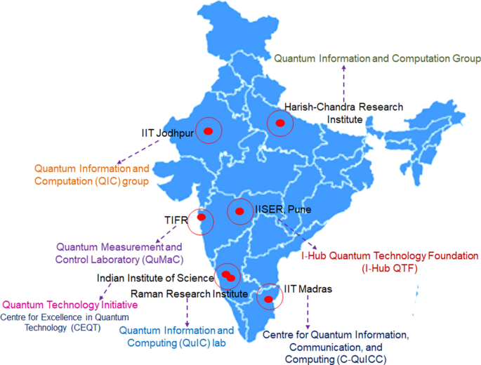 National Quantum Mission