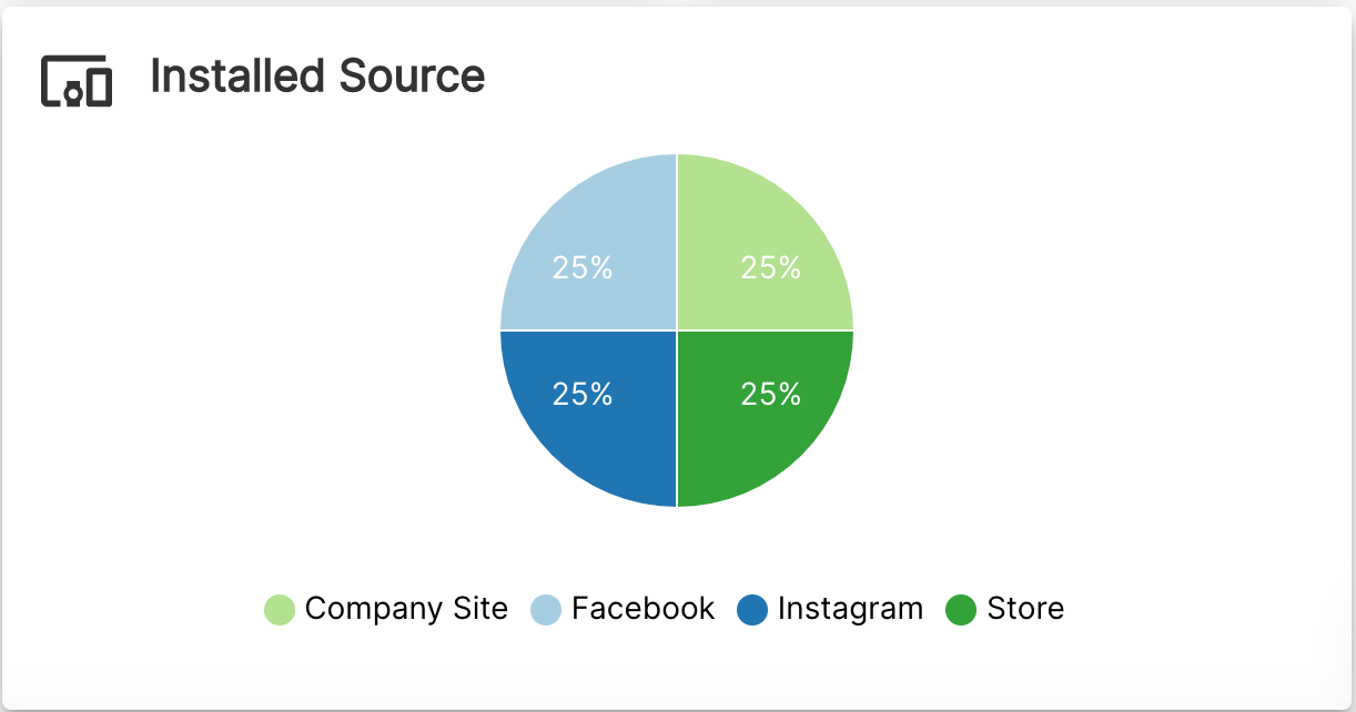 loyalty program data installed sources