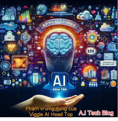 Viggle AI Head Top: Khái niệm, Phân loại, Phạm vi ứng dụng và Xu hướng - ai tech blog