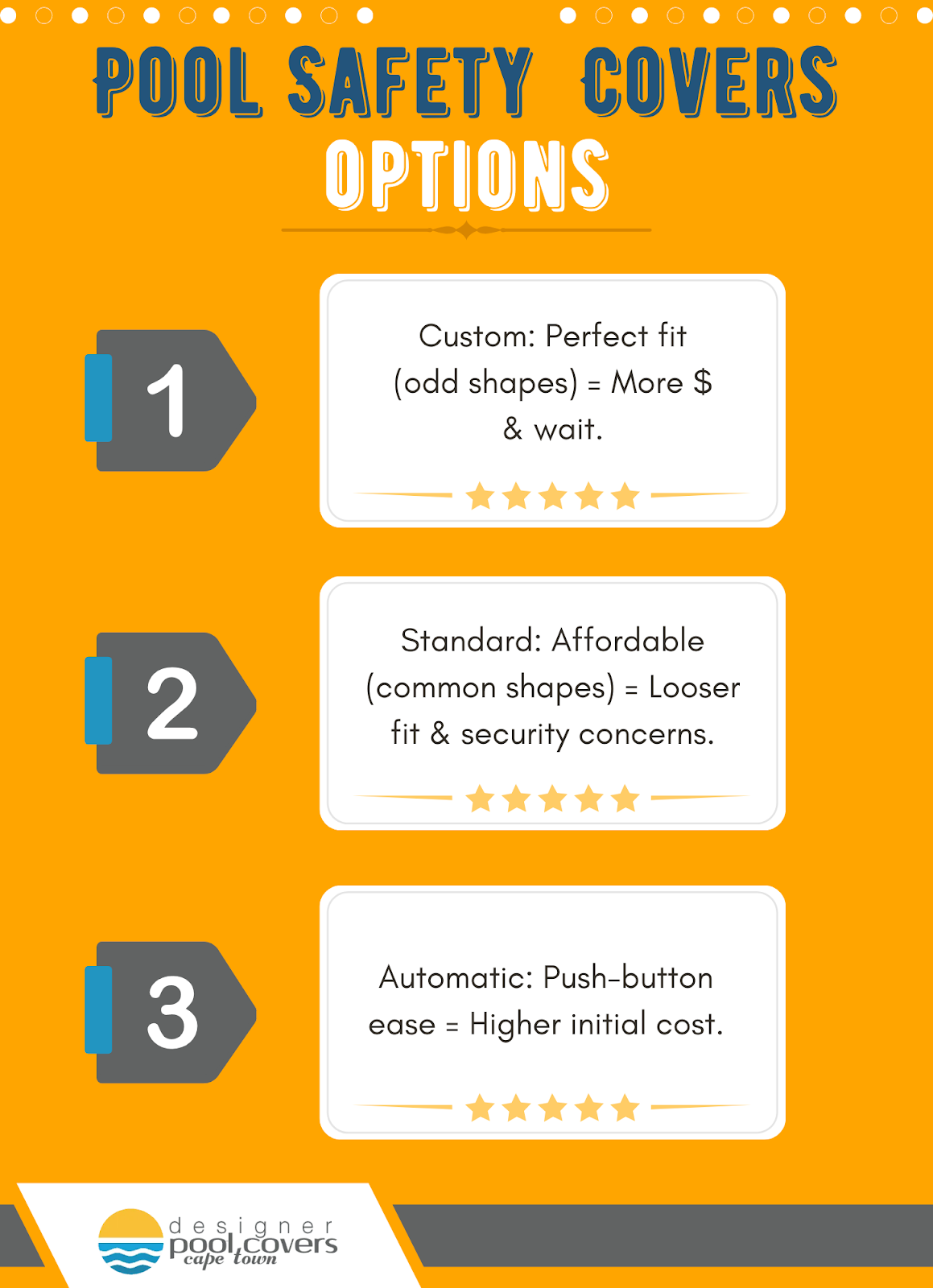 Pool Safety Cover Options
