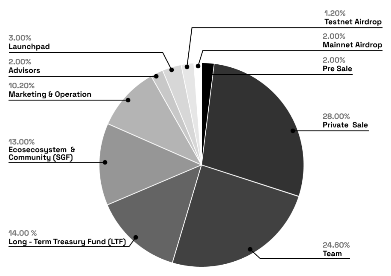 Bedah Kripto Data Ownership Protocol ($DOP)