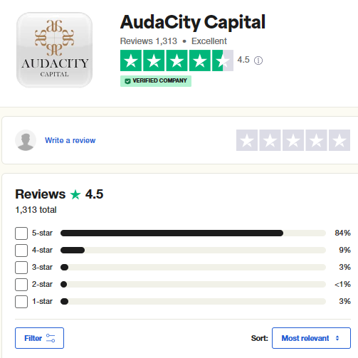 Audacity Capital reviews on Trustpilot