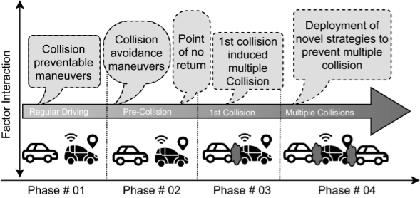 Predictive failure analytics in critical automotive applications: Enhancing reliability and safety through advanced AI techniques