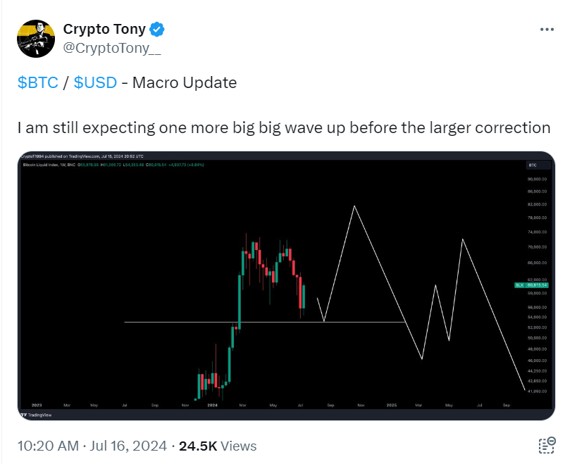 コインチェーン 仮想通貨ニュース