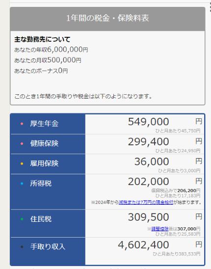 会社員・フリーランス別】月収50万円の手取りは？収入アップの方法も解説