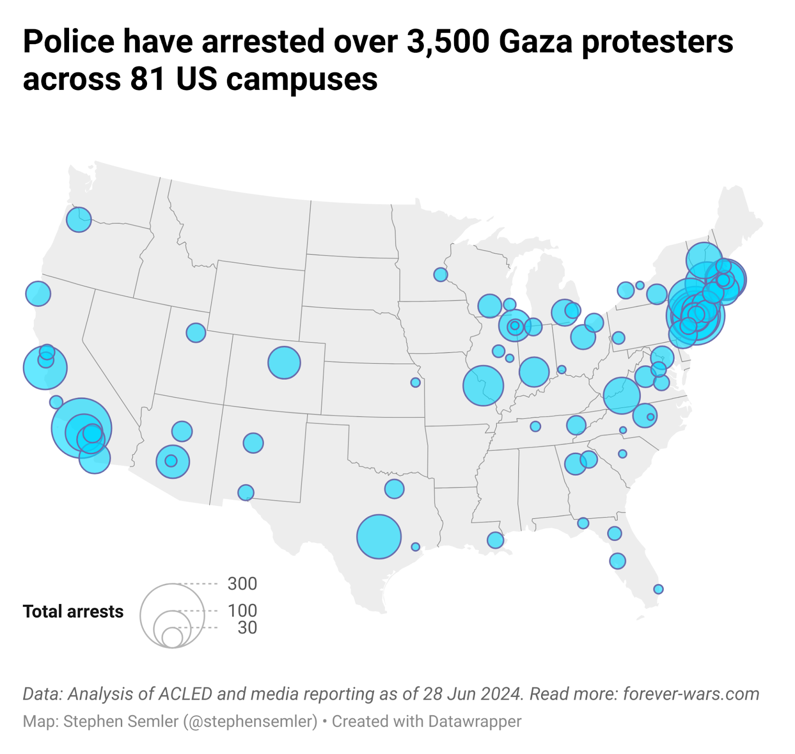 Police have arrested over 3,500 Gaza protesters across 81 US campuses. This map of the continental US shows blue dots at the campuses where arrests took place. The dots are scaled to match the number of people arrested. Data: Analysis of ACLED and media reporting as of 28 June 2024. Read more: forever-wars.com