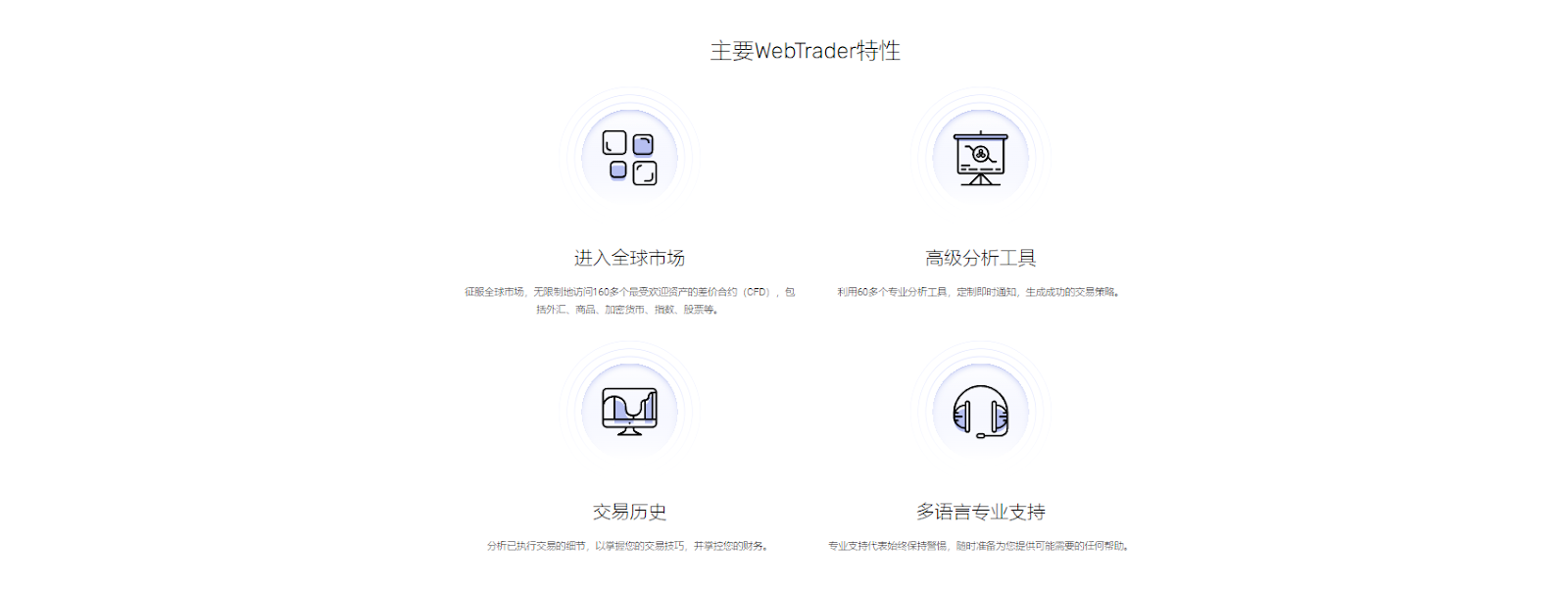 ModMount WebTrader的特點