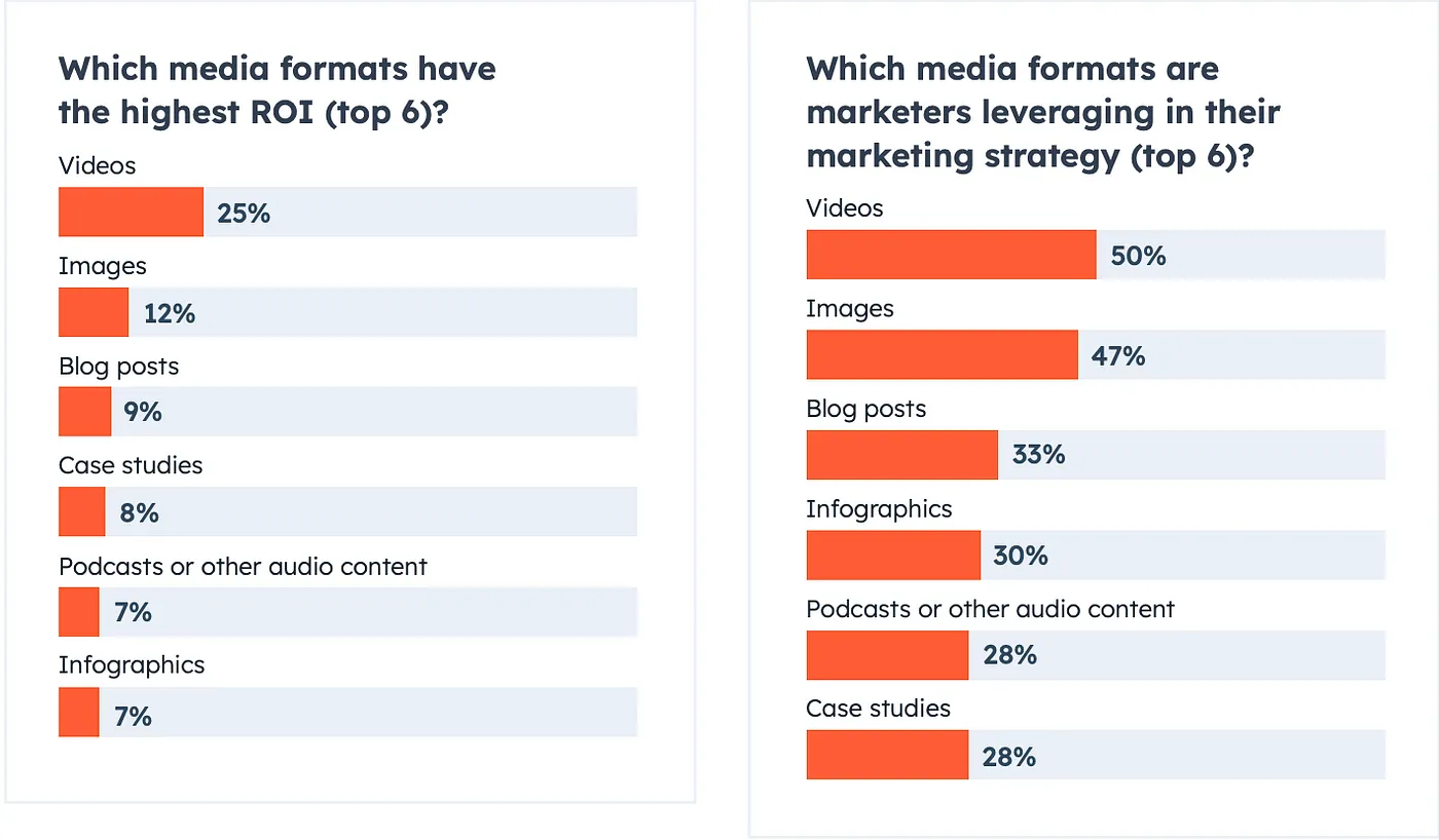 10 เทรนด์ Content Marketing 2024 ที่นักการตลาดไม่ควรพลาด
