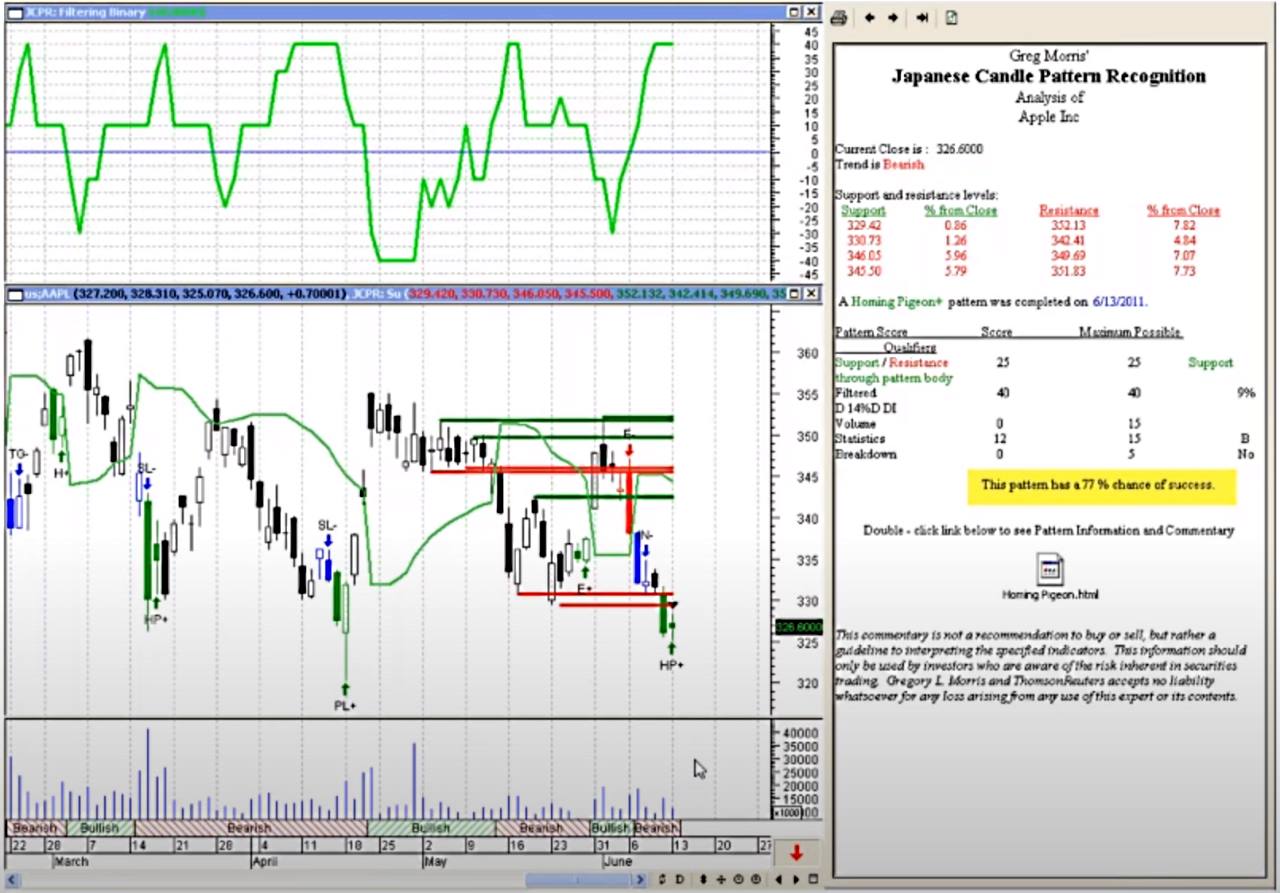 equivalent tradingview gratuit: MetaStock