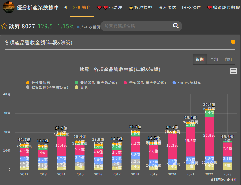 一張含有 文字, 螢幕擷取畫面, 軟體, 多媒體軟體 的圖片

自動產生的描述