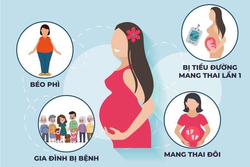 Các yếu tố khiến thai phụ có nguy cơ cao đối với bệnh đái tháo đường thai kỳ