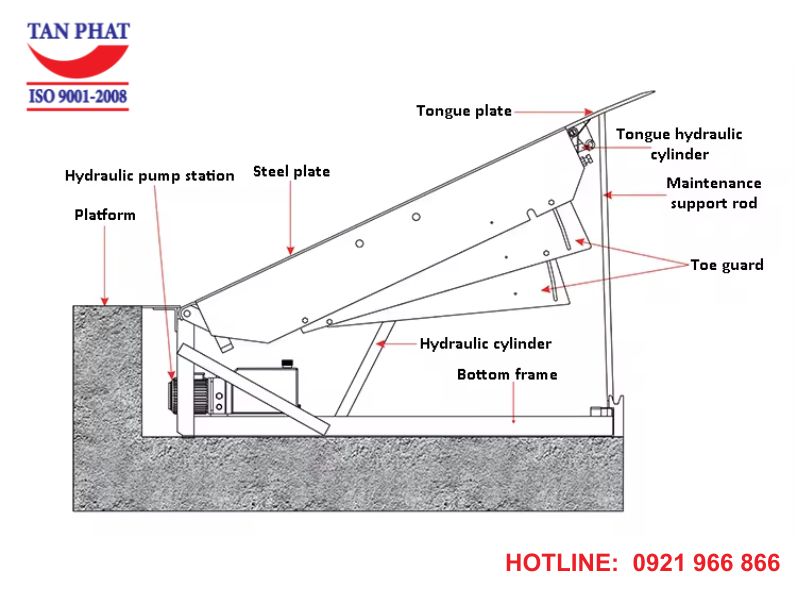 Dock leveler bản vẽ chi tiết cấu tạo