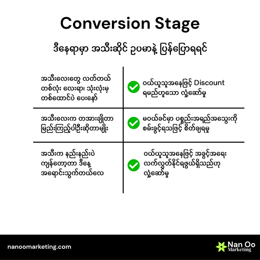 Conversion Stage Image