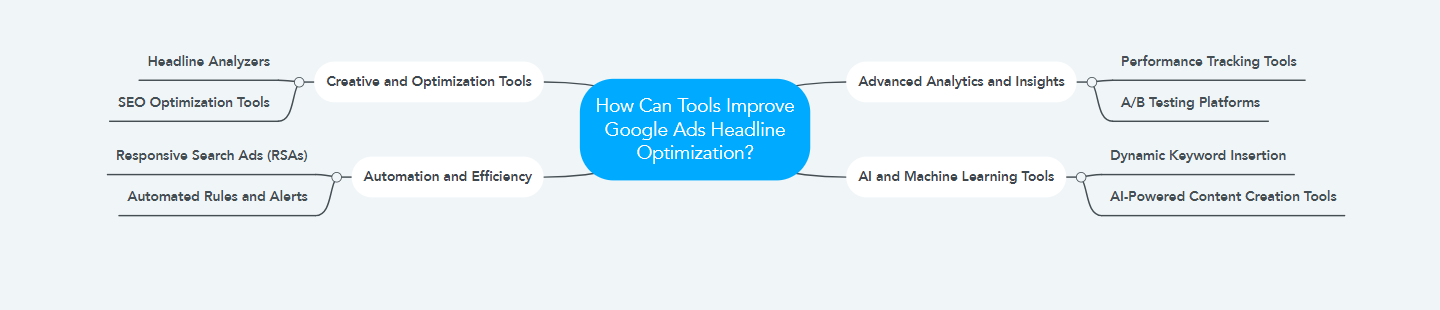 How Can Tools Improve Google Ads Headline Optimization?