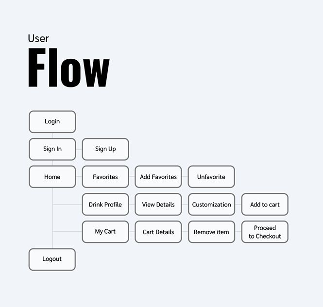 How can User Flows be Optimized in UI-UX Design - image 1