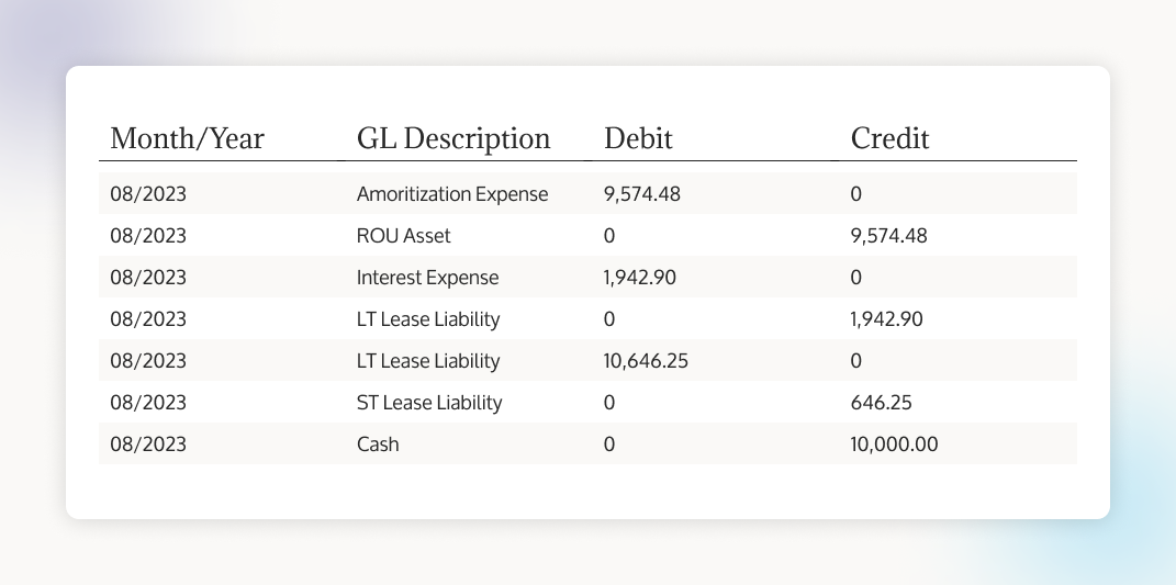 Further subsequent recognition after the first month of a lease