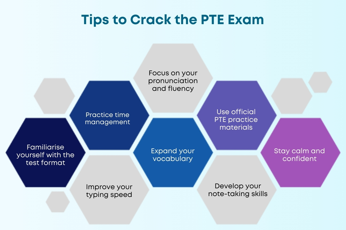 What are the Germany PTE Score Reuirements?