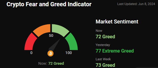 fear and greed 