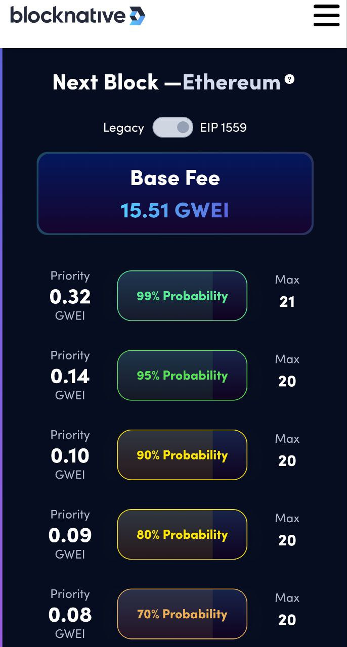 gwei - BlockNative