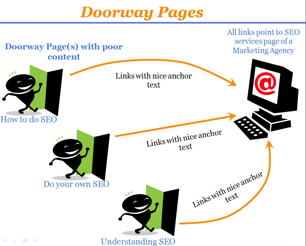 Doorway Pages