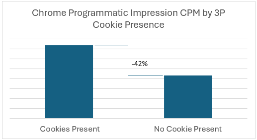 A graph with blue squares

Description automatically generated