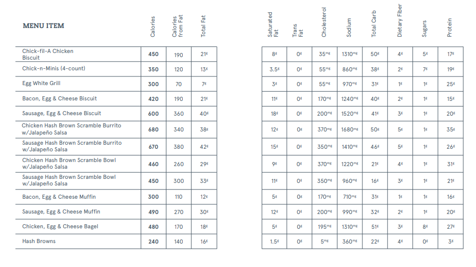 Chick-fil-A Breakfast Calories and Nutrition