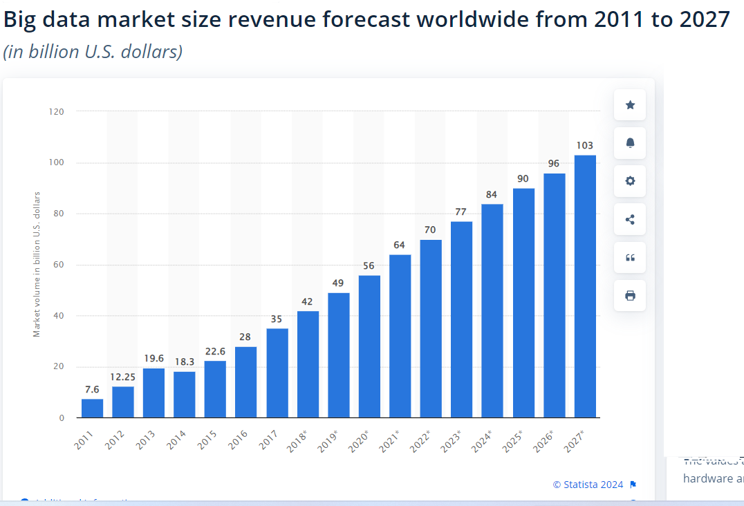 Data Market