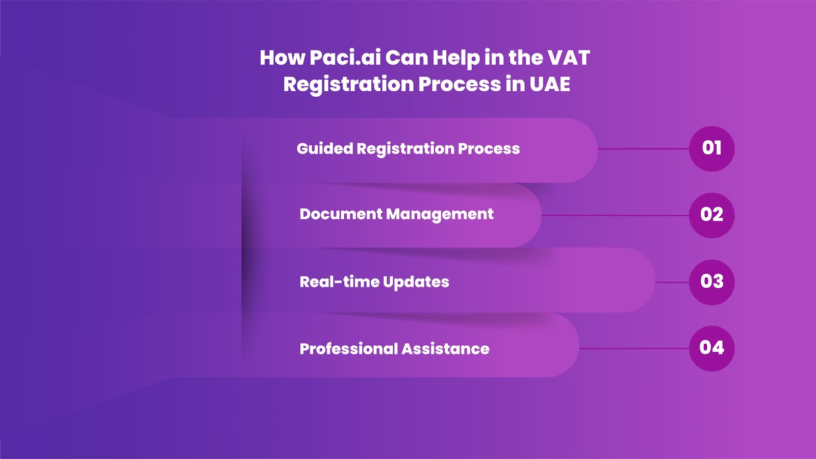 How Paci.ai Can Help in the VAT Registration Process in UAE