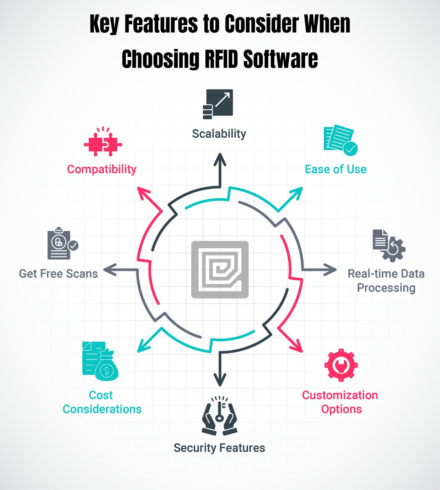 Key Features to Consider When Choosing RFID Software