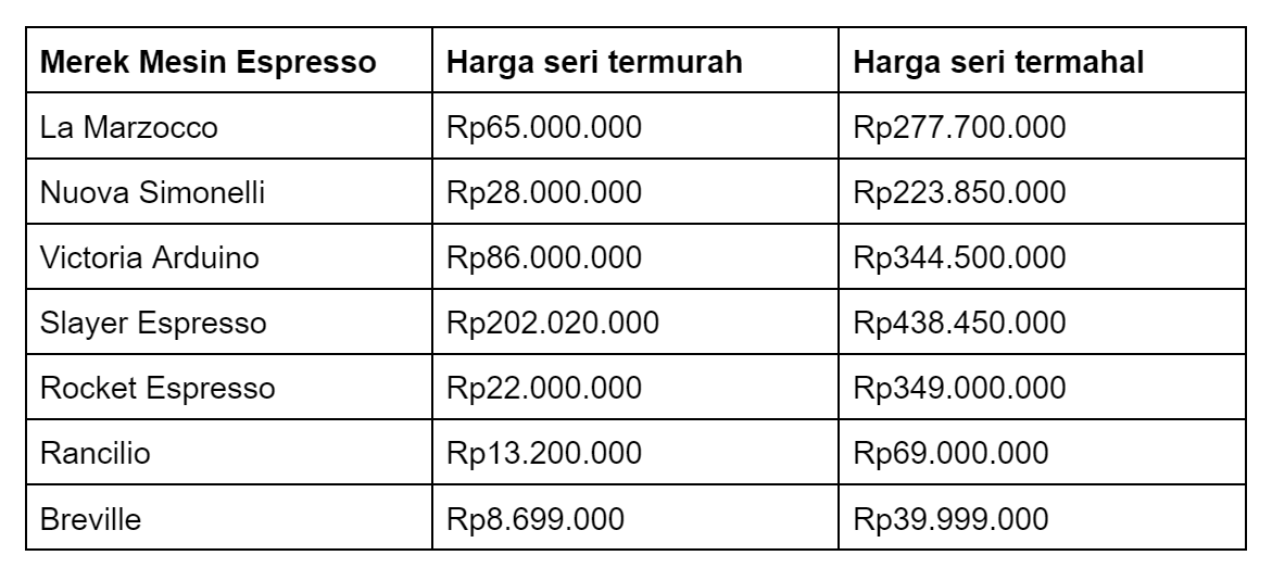 Daftar harga mesin kopi espresso