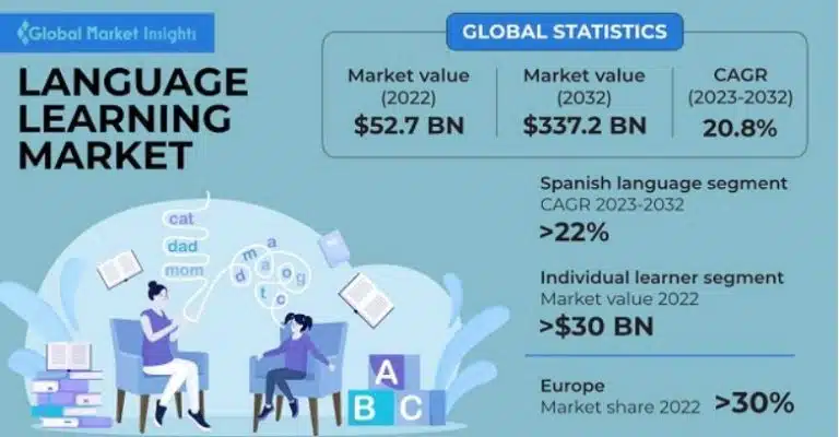 Key Market Takeaways for Language Learning App